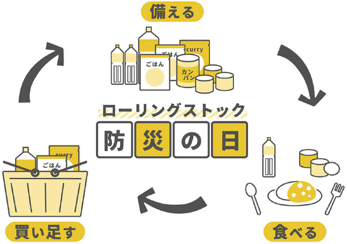 ローリングストック防災の日